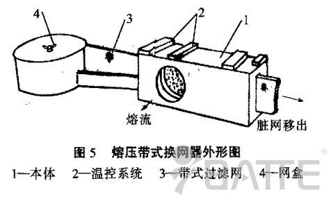 換網(wǎng)器結(jié)構(gòu)圖